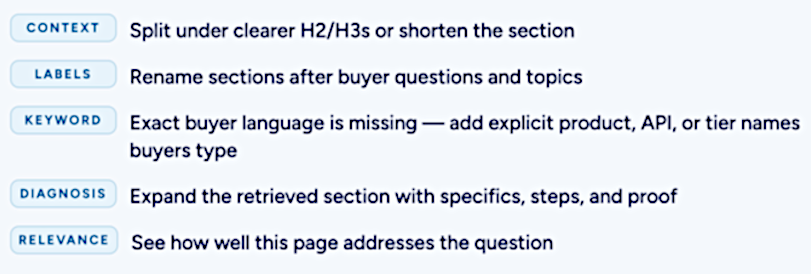 Studio checklist of Context, Labels, Keyword, Diagnosis, and Relevance with a suggested edit beside each
